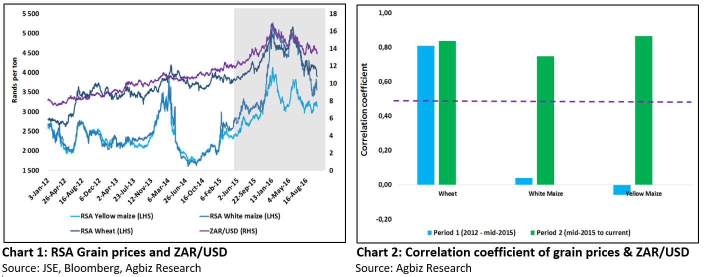 Rand Dollar Conversion Chart